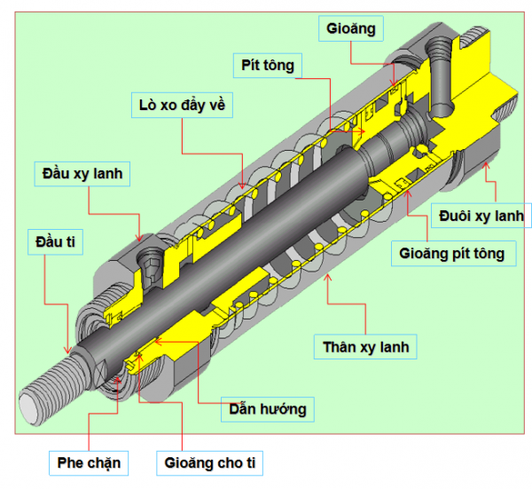 Hướng dẫn bảo trì tháo lắp xylanh, xylanh tròn khí nén - tanhaico.com